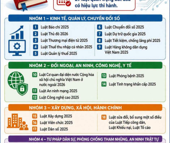 TỔNG HỢP 29 LUẬT CÓ HIỆU LỰC TỪ NGÀY 1/7/2026