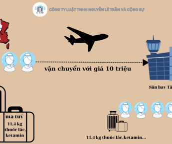  “Xách giùm” ma túy có thể bị tử hình?